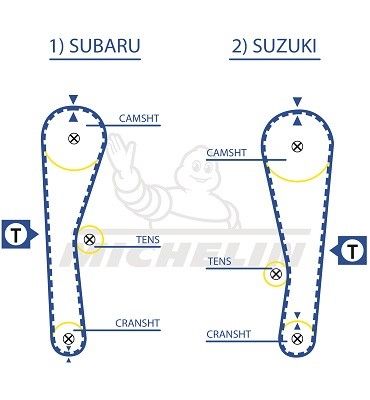 MICHELIN EngineParts SMATB0227