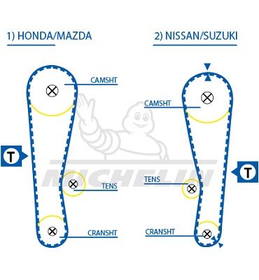 MICHELIN EngineParts SMATB0178