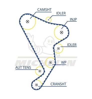 MICHELIN EngineParts SMATB0305