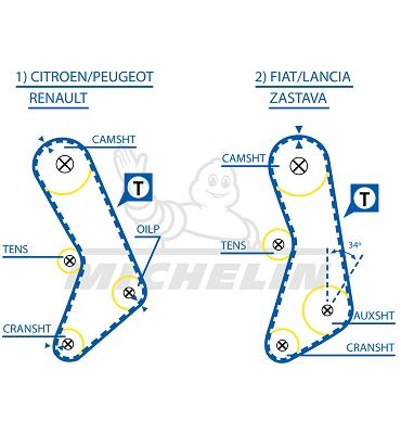 MICHELIN EngineParts SMATB0373