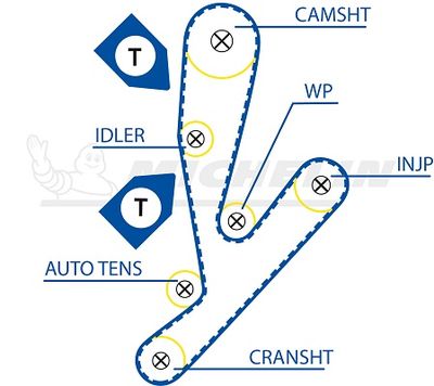 MICHELIN EngineParts SMATB0085