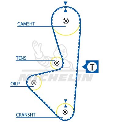 MICHELIN EngineParts SMATB0174