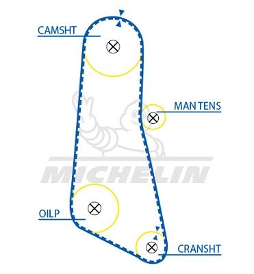 MICHELIN EngineParts SMATB0209