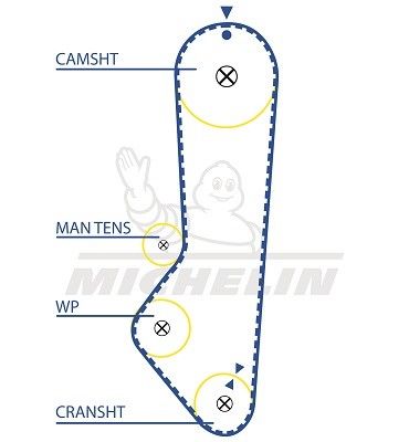 MICHELIN EngineParts SMATB0309