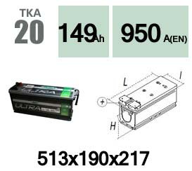 Technika TKA20