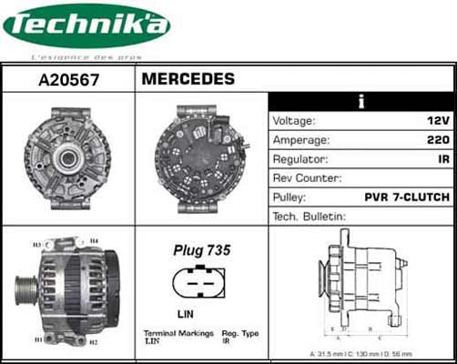 Technika A20567