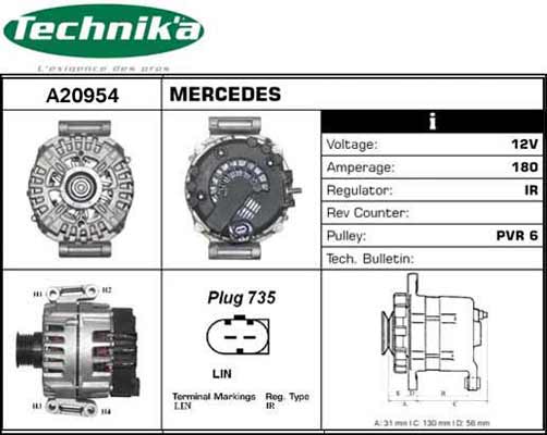 Technika A20954