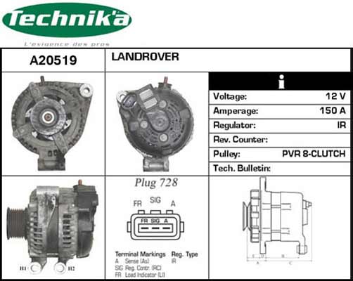 Technika A20519