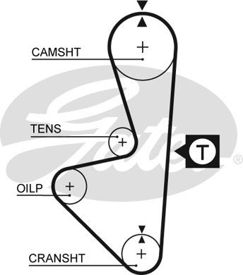 GATES-SEA T147