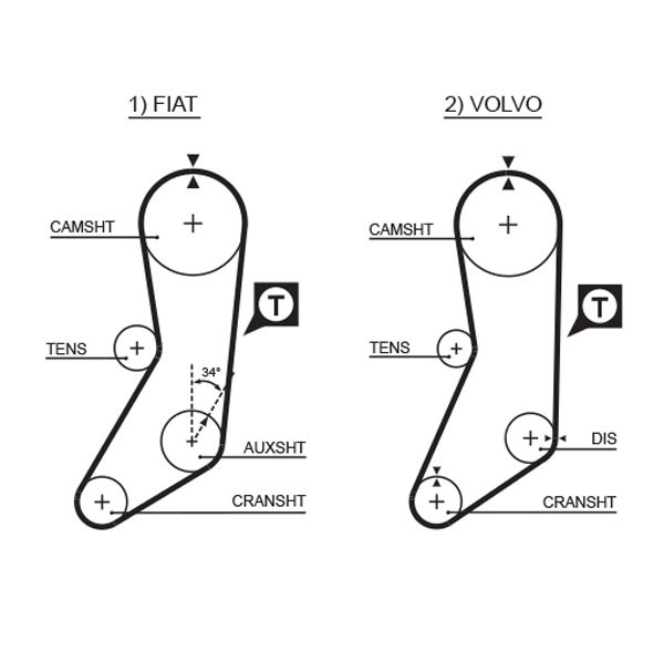 GATES-MX T032