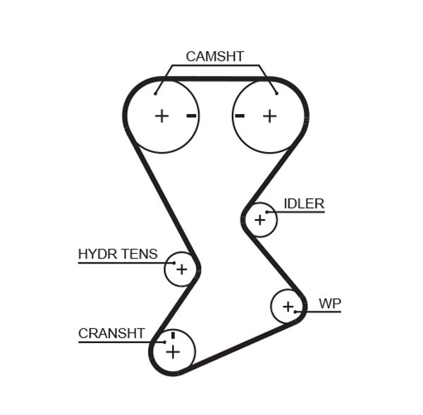 GATES-MX T246