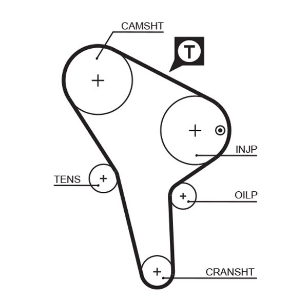 GATES-MX T043