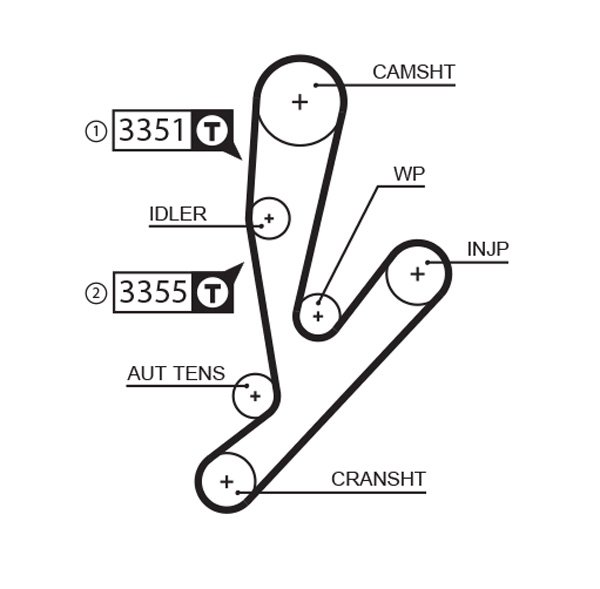 GATES-MX T1621