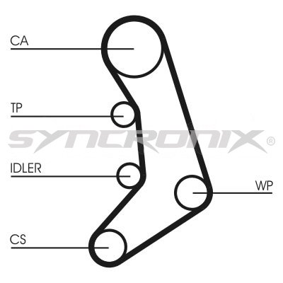 SYNCRONIX SY0758N