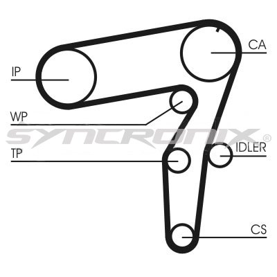 SYNCRONIX SY210968