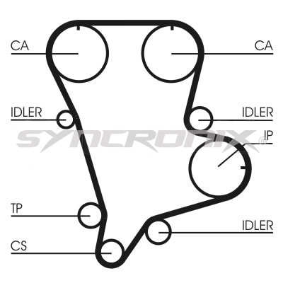 SYNCRONIX SY0994N