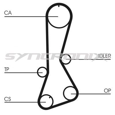 SYNCRONIX SY0695N