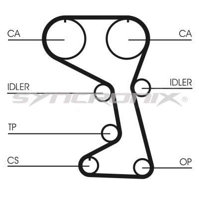 SYNCRONIX SY0712N