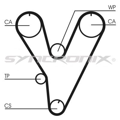 SYNCRONIX SY110805