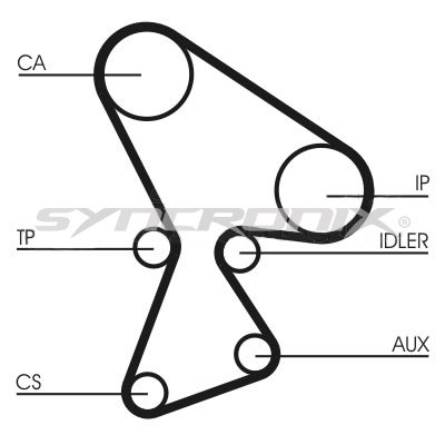 SYNCRONIX SY310522