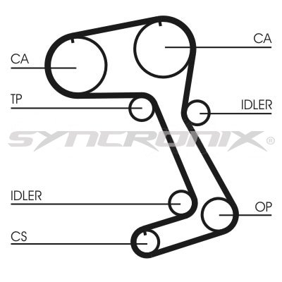 SYNCRONIX SY0831N