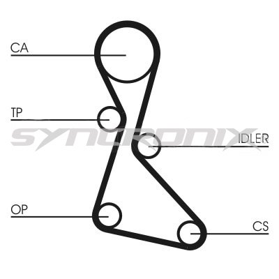 SYNCRONIX SY0840N