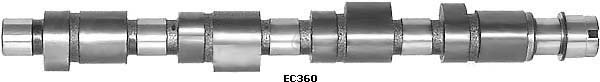 EUROCAMS EC360
