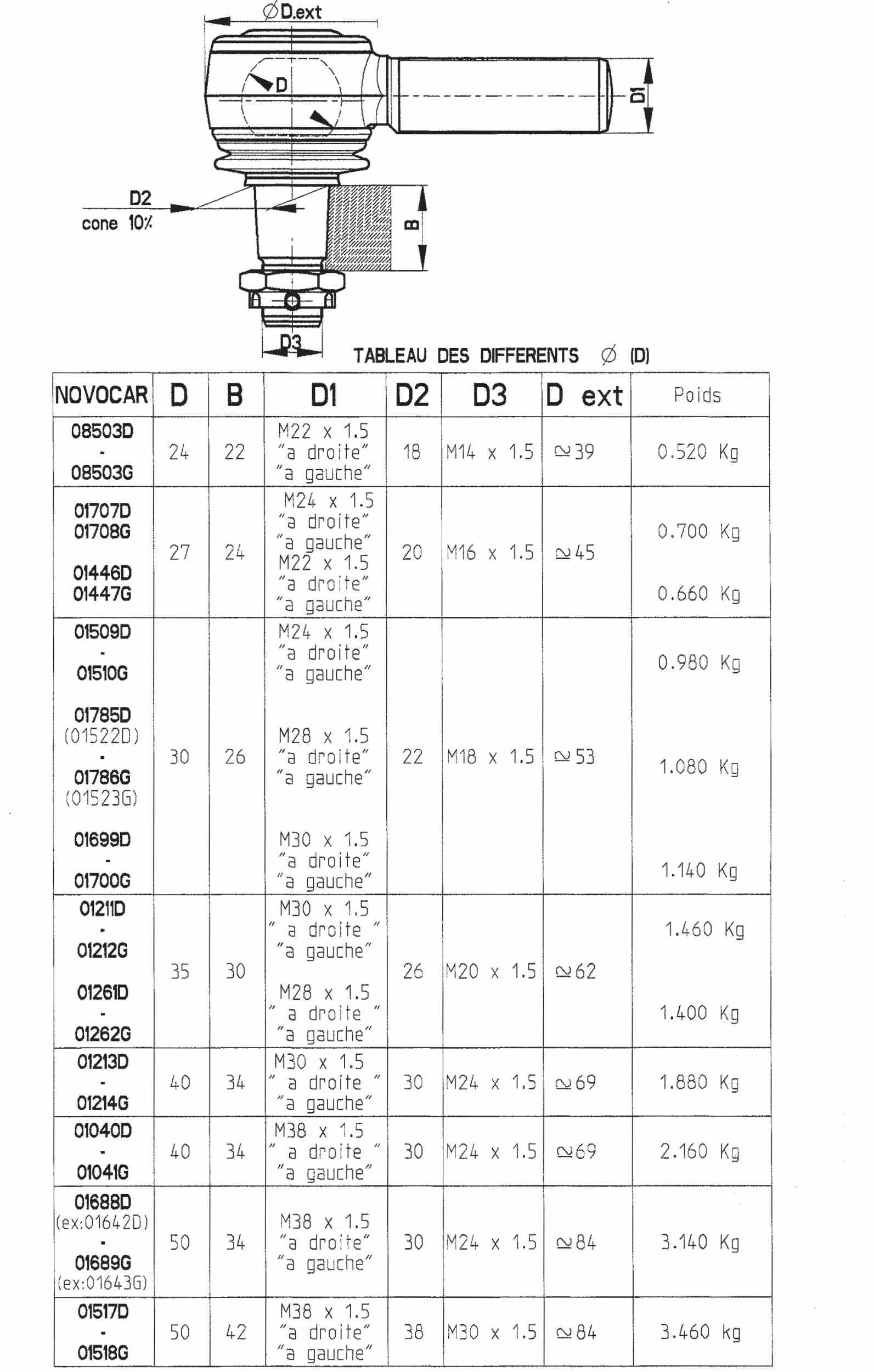 NOVOCAR 01214G